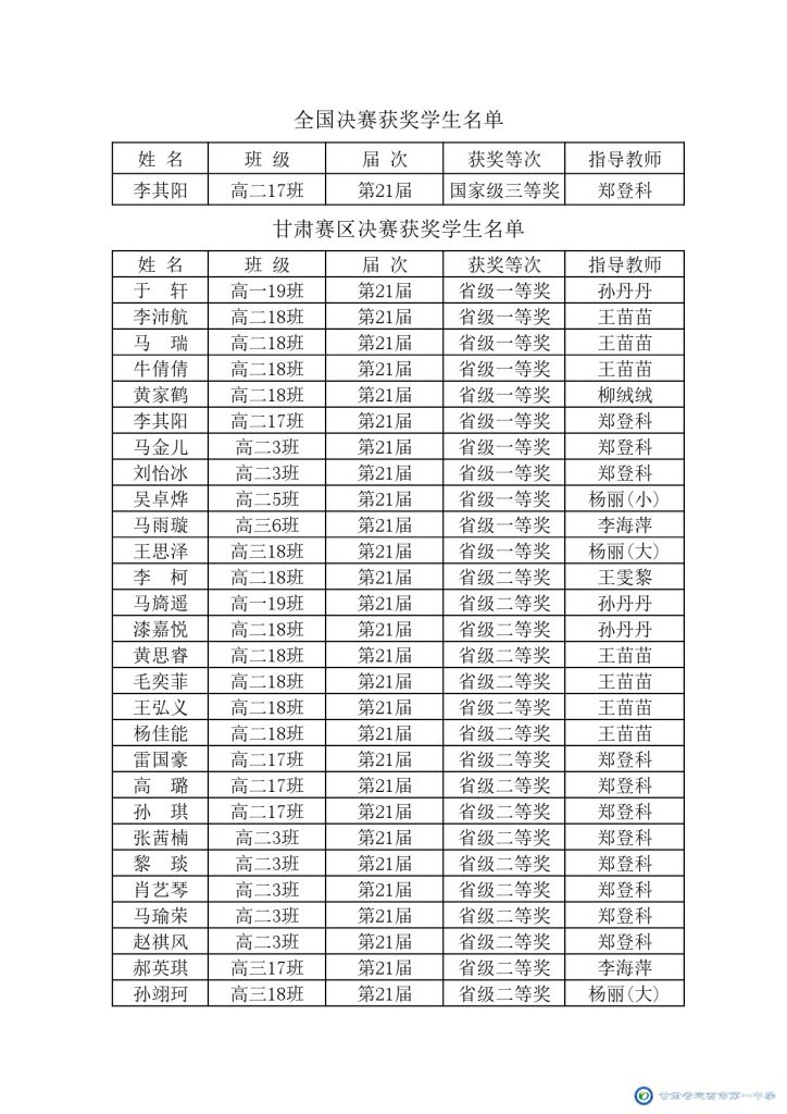 【“三抓三促”行动进行时】喜报-我校学子在第21届“外研社杯”全国中学生外语素养大赛中荣获佳绩